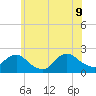 Beach Haven tide chart for Tuesday, June 9, 2026