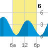 North Santee River Inlet tide chart for Saturday, March 6, 2021
