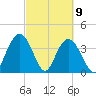 North Santee River Inlet tide chart for Tuesday, March 9, 2021