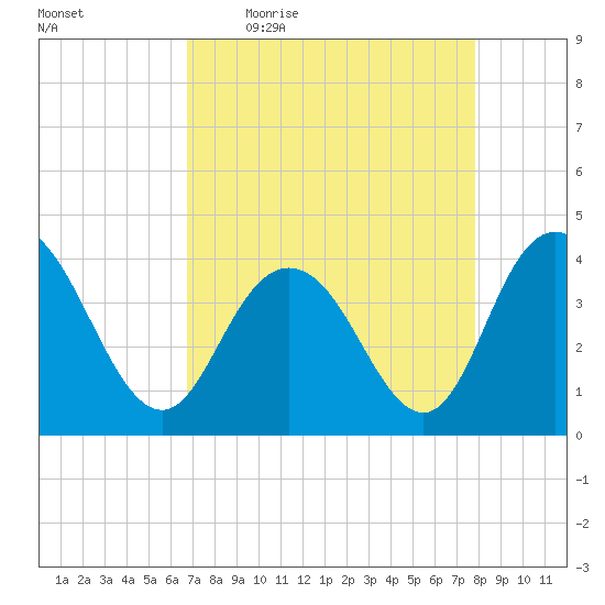North Santee River Inlet tide chart for Friday, April 16, 2021