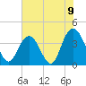 North Santee River Inlet tide chart for Wednesday, June 9, 2021