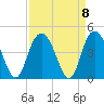 North Santee River Inlet tide chart for Wednesday, September 8, 2021