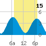 North Santee River Inlet tide chart for Tuesday, March 15, 2022