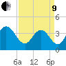 North Santee River Inlet tide chart for Saturday, April 9, 2022
