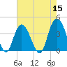 North Santee River Inlet tide chart for Sunday, May 15, 2022