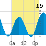 North Santee River Inlet tide chart for Friday, July 15, 2022