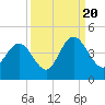 North Santee River Inlet tide chart for Tuesday, September 20, 2022