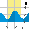 North Santee River Inlet tide chart for Tuesday, November 15, 2022