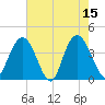 North Santee River Inlet tide chart for Monday, May 15, 2023