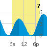 North Santee River Inlet tide chart for Sunday, May 7, 2023