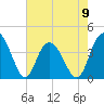 North Santee River Inlet tide chart for Tuesday, May 9, 2023