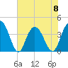 North Santee River Inlet tide chart for Thursday, June 8, 2023
