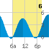 North Santee River Inlet tide chart for Thursday, July 6, 2023