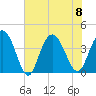 North Santee River Inlet tide chart for Saturday, July 8, 2023