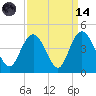 North Santee River Inlet tide chart for Thursday, September 14, 2023