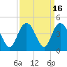 North Santee River Inlet tide chart for Saturday, September 16, 2023