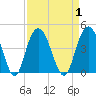 North Santee River Inlet tide chart for Friday, September 1, 2023