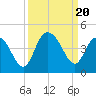 North Santee River Inlet tide chart for Wednesday, September 20, 2023