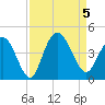 North Santee River Inlet tide chart for Tuesday, September 5, 2023