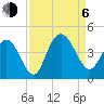 North Santee River Inlet tide chart for Wednesday, September 6, 2023