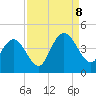 North Santee River Inlet tide chart for Friday, September 8, 2023