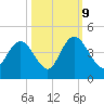 North Santee River Inlet tide chart for Monday, October 9, 2023