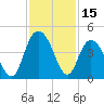 North Santee River Inlet tide chart for Wednesday, November 15, 2023