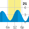 North Santee River Inlet tide chart for Tuesday, November 21, 2023