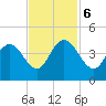 North Santee River Inlet tide chart for Monday, November 6, 2023