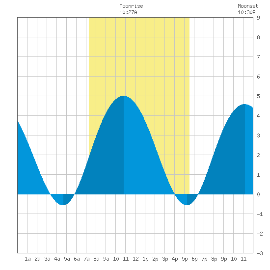 North Santee River Inlet tide chart for Monday, January 15, 2024