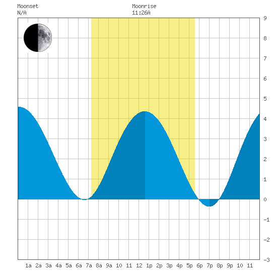 North Santee River Inlet tide chart for Wednesday, January 17, 2024