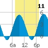 North Santee River Inlet tide chart for Monday, March 11, 2024