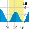 North Santee River Inlet tide chart for Friday, March 15, 2024
