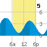North Santee River Inlet tide chart for Tuesday, March 5, 2024