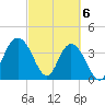 North Santee River Inlet tide chart for Wednesday, March 6, 2024
