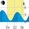 North Santee River Inlet tide chart for Wednesday, May 1, 2024