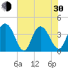 North Santee River Inlet tide chart for Thursday, May 30, 2024