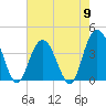 North Santee River Inlet tide chart for Thursday, May 9, 2024