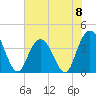 North Santee River Inlet tide chart for Saturday, June 8, 2024