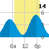 North Santee River Inlet tide chart for Saturday, September 14, 2024