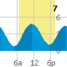 North Santee River Inlet tide chart for Saturday, September 7, 2024