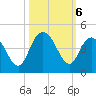 North Santee River Inlet tide chart for Sunday, October 6, 2024