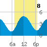 North Santee River Inlet tide chart for Tuesday, October 8, 2024