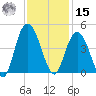 North Santee River Inlet tide chart for Friday, November 15, 2024
