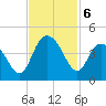 North Santee River Inlet tide chart for Wednesday, November 6, 2024