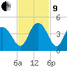 North Santee River Inlet tide chart for Saturday, November 9, 2024