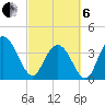 North Santee River Inlet tide chart for Thursday, March 6, 2025
