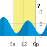 North Santee River Inlet tide chart for Friday, March 7, 2025