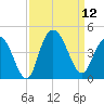 North Santee River Inlet tide chart for Friday, September 12, 2025