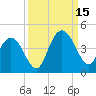 North Santee River Inlet tide chart for Monday, September 15, 2025